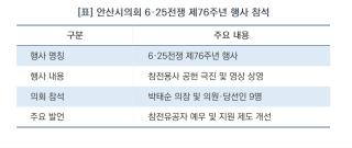 (NSP NEWS Image)[현장 1분 브리핑]안산시의회 현직·당선인 ‘6·25전쟁 기념식’ 한자리에…“숭고한 희생 잊지 않겠다”