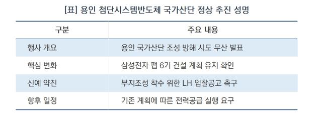 [NSP NEWS Image]이상일 용인시장 “권력의 국가산단 백지화 시도, 시민 투쟁과 삼성 확약으로 막았다”