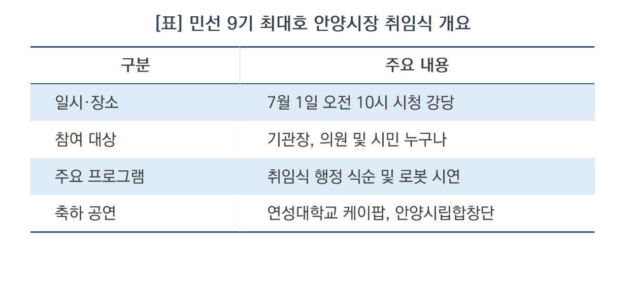 -민선 9기 최대호 안양시장 취임식 개요 (표 = 서국현)
