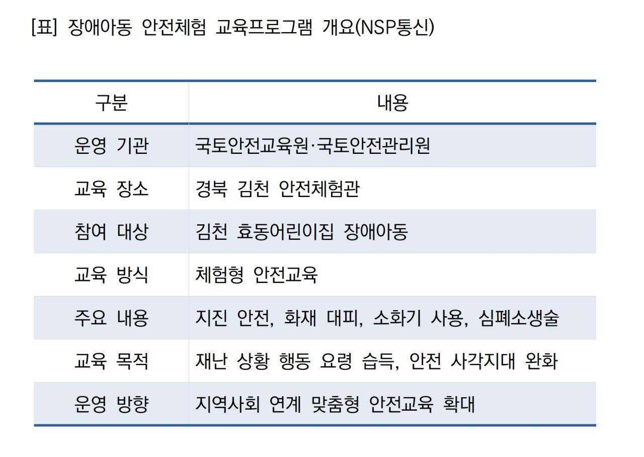 -(표 = NSP통신)