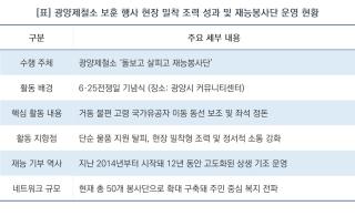 (NSP NEWS Image)참전용사 곁 지킨 광양제철소…보훈 행사 빛낸 따뜻한 조력