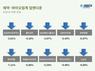 (NSP NEWS Image)[업앤다운]제약주 하락…삼성바이오로직스·셀트리온↓