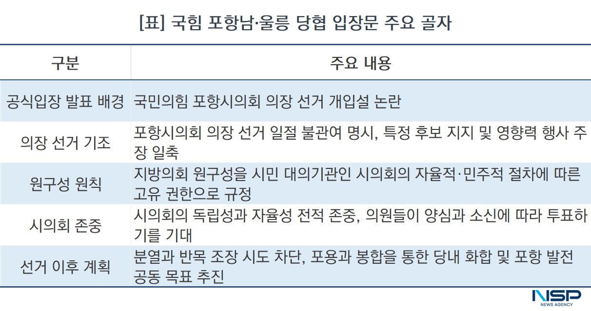 -국힘 포항남·울릉 당협 입장문 주요 골자 (표 = NSP통신)