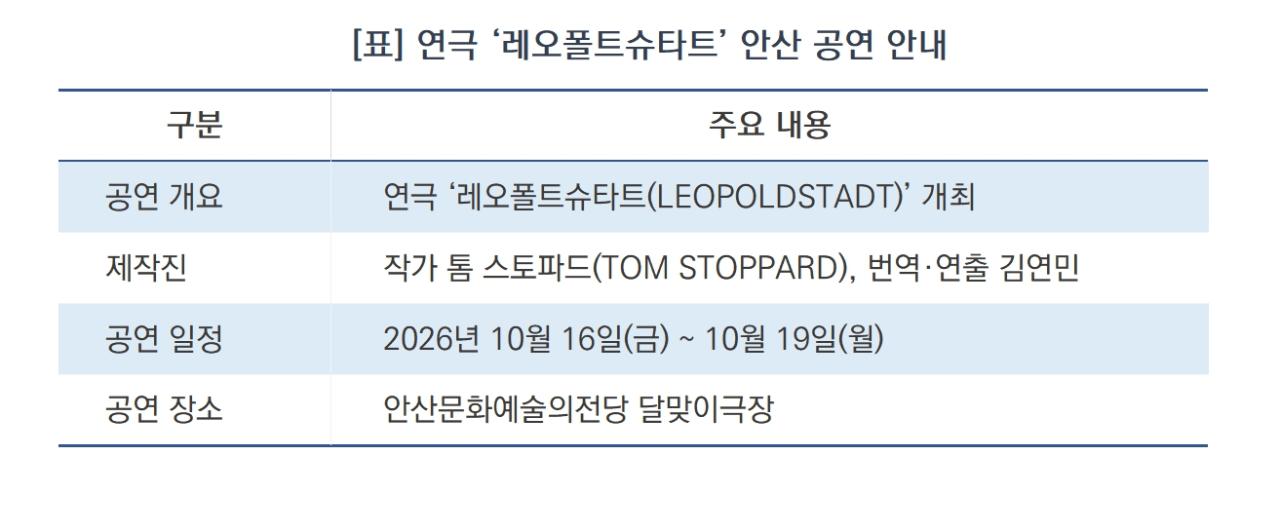 -연극 ‘레오폴트슈타트’ 안산 공연 안내 (표 = 김병관)