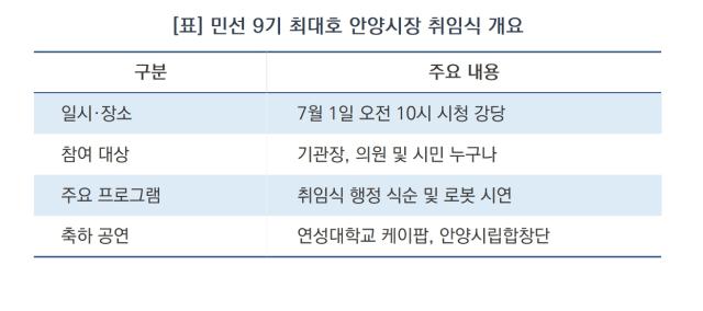 [NSP NEWS Image][현장 1분 브리핑]민선 9기 닻 올리는 안양시…최대호 “시민과 함께 새 도약 선언”