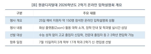 [NSP NEWS Image][3분 신청 가이드]입학설명회 마친 원광디지털대, 2026학년도 2학기 신·편입생 접수 본격화