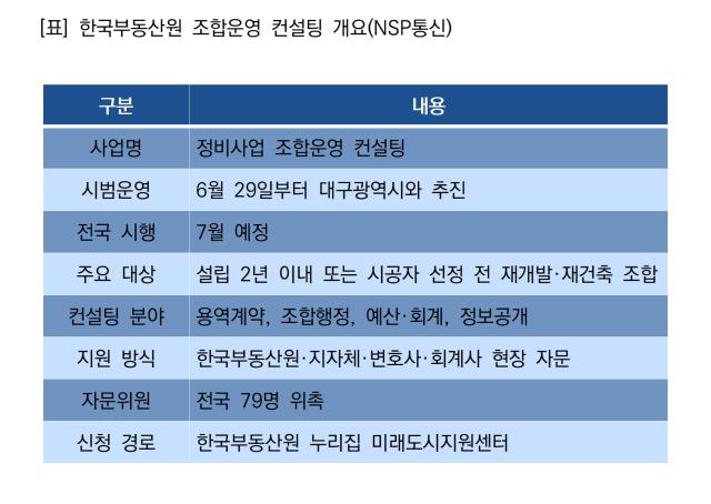 [NSP NEWS Image]한국부동산원, 초기 정비사업 조합 컨설팅 확대