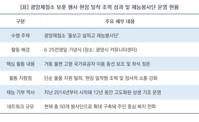 [NSP NEWS Image]참전용사 곁 지킨 광양제철소…보훈 행사 빛낸 따뜻한 조력