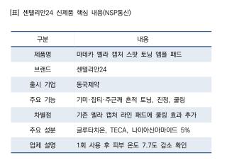 [NSP NEWS Image]동국제약 센텔리안24, 토닝 패드에 쿨링 기능 추가