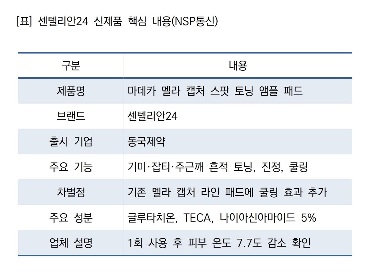 -센텔리안24 신제품 핵심 내용 (표 = NSP통신)