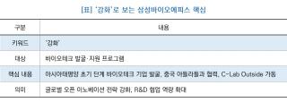 (NSP NEWS Image)[기업경쟁력]삼성바이오에피스, 아시아태평양 바이오테크 발굴 ‘강화’…글로벌 오픈 이노베이션 확대