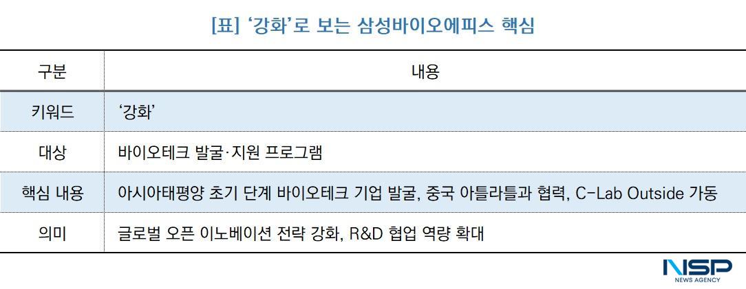 -‘강화’로 보는 삼성바이오에피스 핵심 (표 = NSP통신)