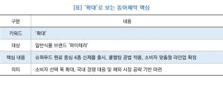 (NSP NEWS Image)[기업경쟁력]동아제약, 슈퍼푸드 원료로 제품 라인업 ‘확대’…지난해 레몬즙 제품 이어 올해 원료 중심 전환