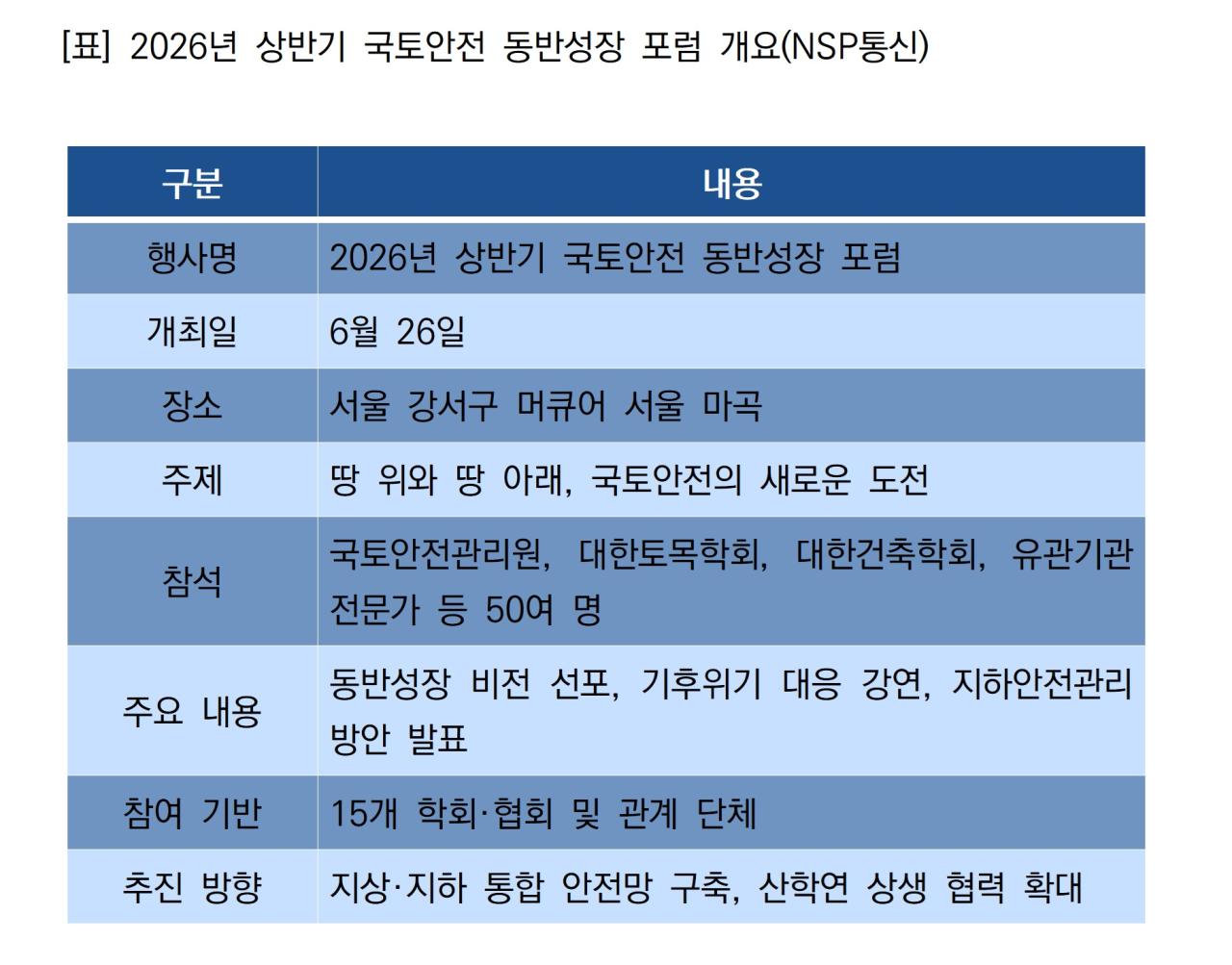 -2026년 상반기 국토안전 동반성장 포럼 개요 (표 = NSP통신)