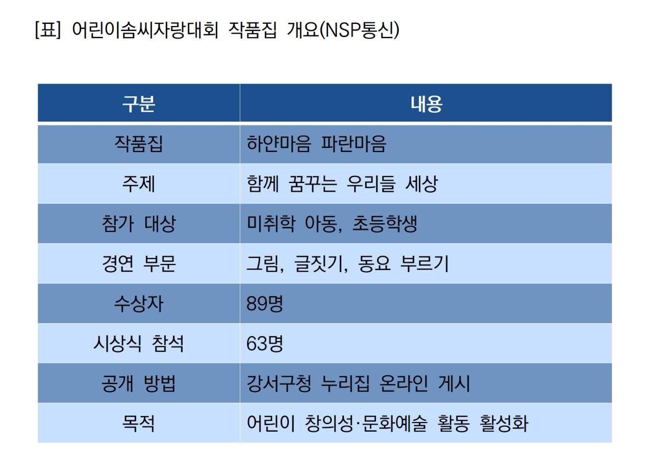 -어린이솜씨자랑대회 작품집 개요 (표 = NSP통신)