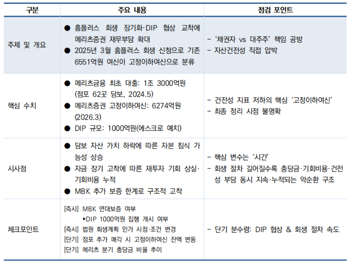 -메리츠증권 홈플러스 익스포저 리스크 점검 (표 = NSP통신)
