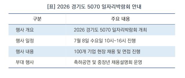 [NSP NEWS Image][딱! 당신을 위한 모집]경기도, 하나금융과 중장년 재취업 지원 ‘맞춤형 일자리박람회’ 연다