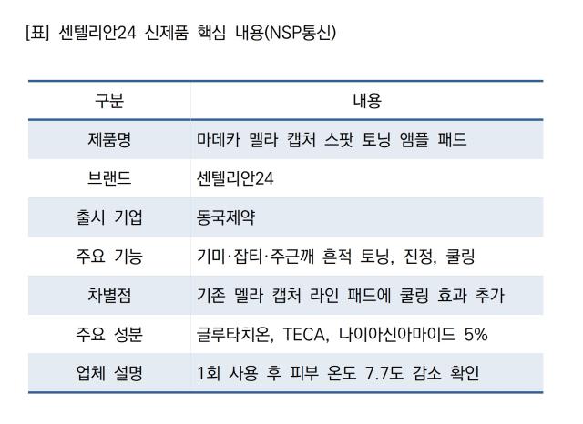 [NSP NEWS Image]동국제약 센텔리안24, 토닝 패드에 쿨링 기능 추가
