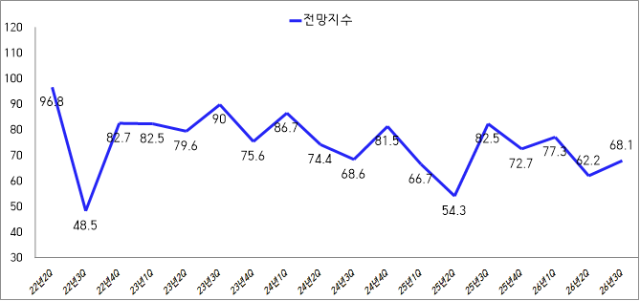 [NSP NEWS Image][DB속이야기] 광양 기업 경기, 반등보다 깊어진 ‘불안’