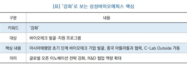 [NSP NEWS Image][기업경쟁력]삼성바이오에피스, 아시아태평양 바이오테크 발굴 ‘강화’…글로벌 오픈 이노베이션 확대