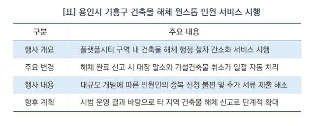 [NSP NEWS Image][우리동네 사용설명서]용인시 기흥구, ‘건축물 해체 원스톱 민원 서비스’ 전격 시행