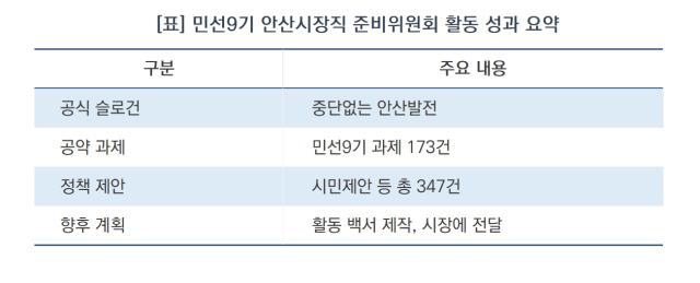 [NSP NEWS Image][오늘의 정책 픽]“시민과 함께 다시 뛰는 안산”…민선9기 시장직 준비위 활동 마무리