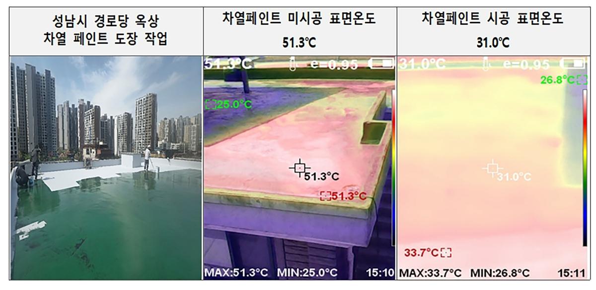 -차열 페인트 미시공 옥상(51.3도)과 시공 옥상(31.0도)의 표면온도 비교. (사진 = 성남시)