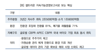[NSP NEWS Image]셀트리온, 지난해 주주환원율 103%…3년 자사주 환원 4조1000억