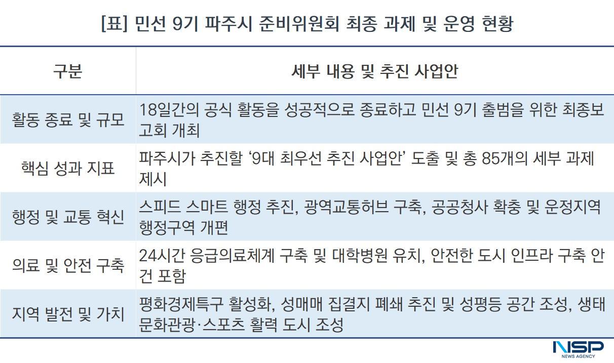-민선 9기 파주시 준비위원회 최종 과제 및 운영 현황 (표 = NSP통신)