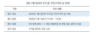 [NSP NEWS Image]수원시, 7월 ‘일자리 두드림 구인·구직의 날’ 개최