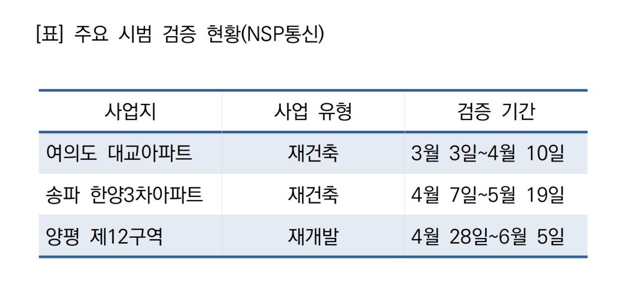 -주요 시범 검증 현황 (표 = NSP통신)