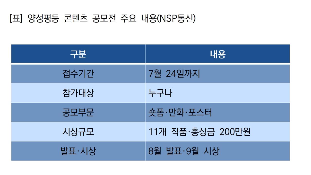 -양성평등 콘텐츠 공모전 주요 내용 (표 = NSP통신)