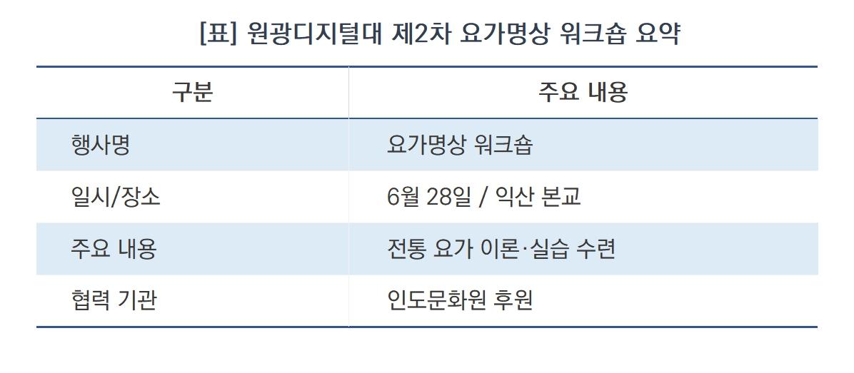 -원광디지털대 제2차 요가명상 워크숍 요약 (표 = 윤미선)