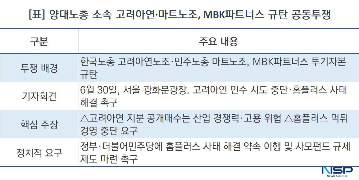 -양대노총 소속 고려아연·마트노조, MBK파트너스 규탄 공동투쟁 내용 요약 (표 = NSP통신)