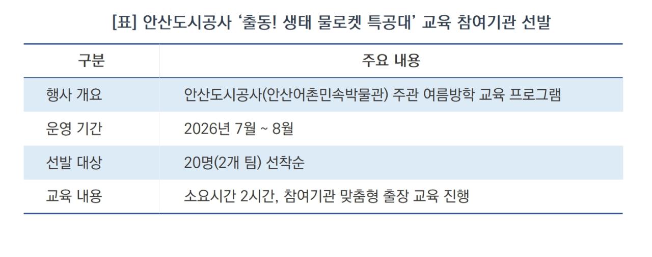 -안산도시공사 ‘출동! 생태 물로켓 특공대’ 교육 참여기관 선발 요약 (표 = 김병관)