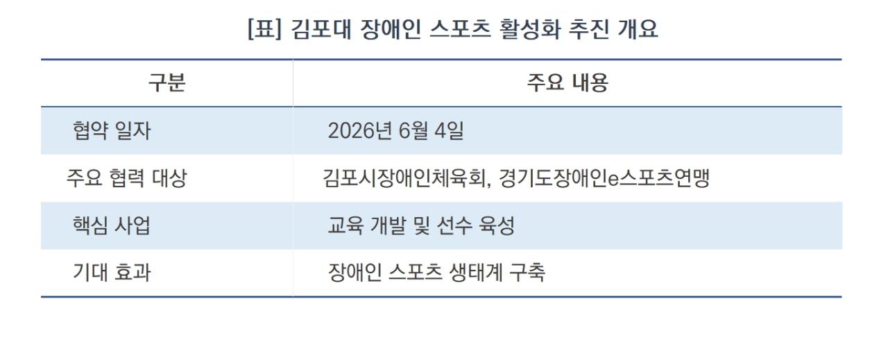 -김포대학교 장애인 스포츠 활성화 추진 개요 (표 = 김여울)