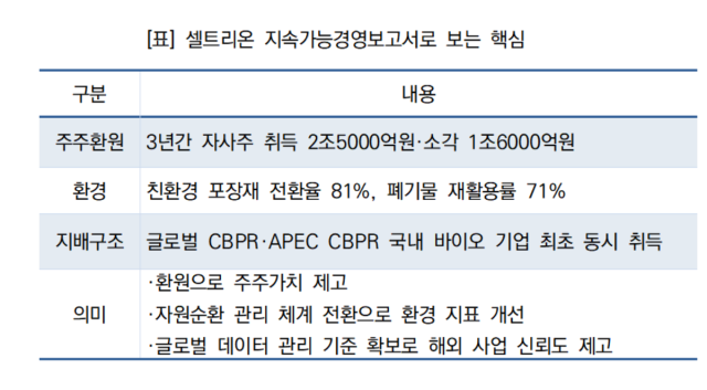 [NSP NEWS Image]셀트리온, 지난해 주주환원율 103%…3년 자사주 환원 4조1000억