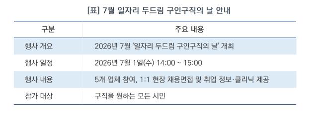 [NSP NEWS Image]수원시, 7월 ‘일자리 두드림 구인·구직의 날’ 개최