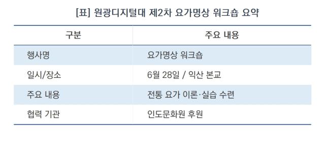 [NSP NEWS Image][현장 1분 브리핑]원광디지털대, 인도 전통 ‘요가명상 워크숍’으로 전통 수행 재현