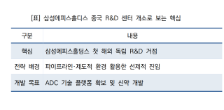(NSP NEWS Image)삼성에피스홀딩스, ADC 임상 미국 앞선 중국에 첫 R&D 거점