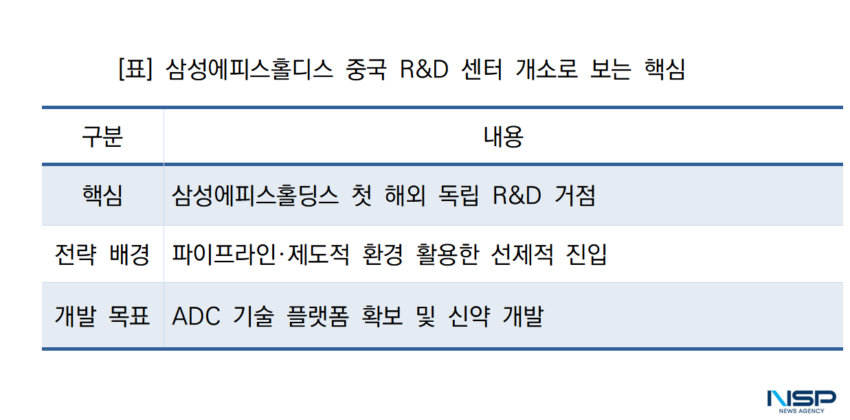 -삼성에피스홀디스 중국 R&D 센터 개소로 보는 핵심 (표 = NSP통신)