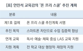 [NSP NEWS Image]안민석 경기도교육감, 스마트폰 놓고 배움의 재미 정착시킨다