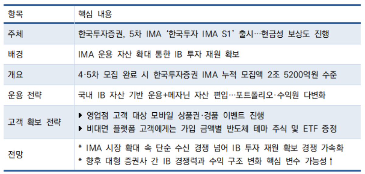 -한국투자증권 ‘한국투자 IMA S1’ 출시 및 이벤트 핵심 정리 (표 = 임성수 기자)