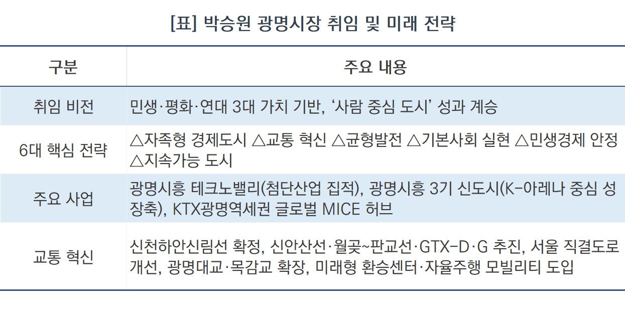 -박승원 광명시장 취임 및 미래 전략 (표 = NSP통신)