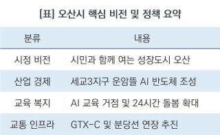 (NSP NEWS Image)조용호 오산시장, “성장하는 도시 시민과 함께 만들겠다”