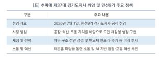 (NSP NEWS Image)[경기도 정책 브리핑] 추미애 경기도지사 취임, “공정·혁신·포용으로 1420만 도민 삶 바꿀 것”