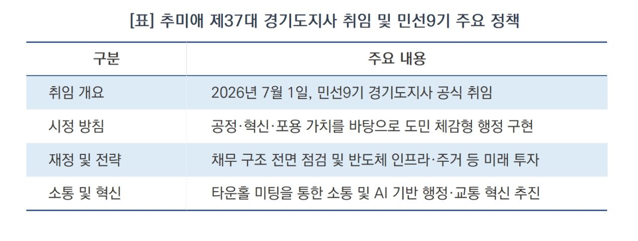 -추미애 제37대 경기도지사 취임 및 민선9기 주요 정책 (표 = 김병관)