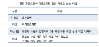 (NSP NEWS Image)휴온스엔, 바이오로제트 흡수합병…“IPO 추진 계획 없다”