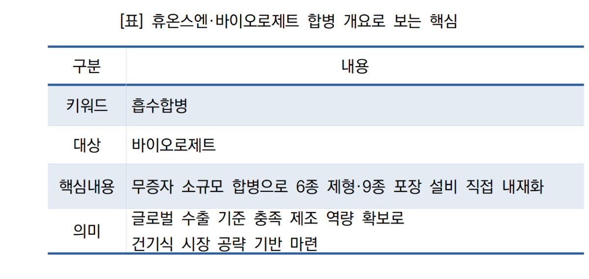 -휴온스엔·바이오로제트 합병 개요로 보는 핵심