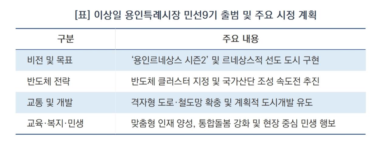 -이상일 용인특례시장 민선9기 출범 및 주요 시정 계획 요약 (표 = 김병관)